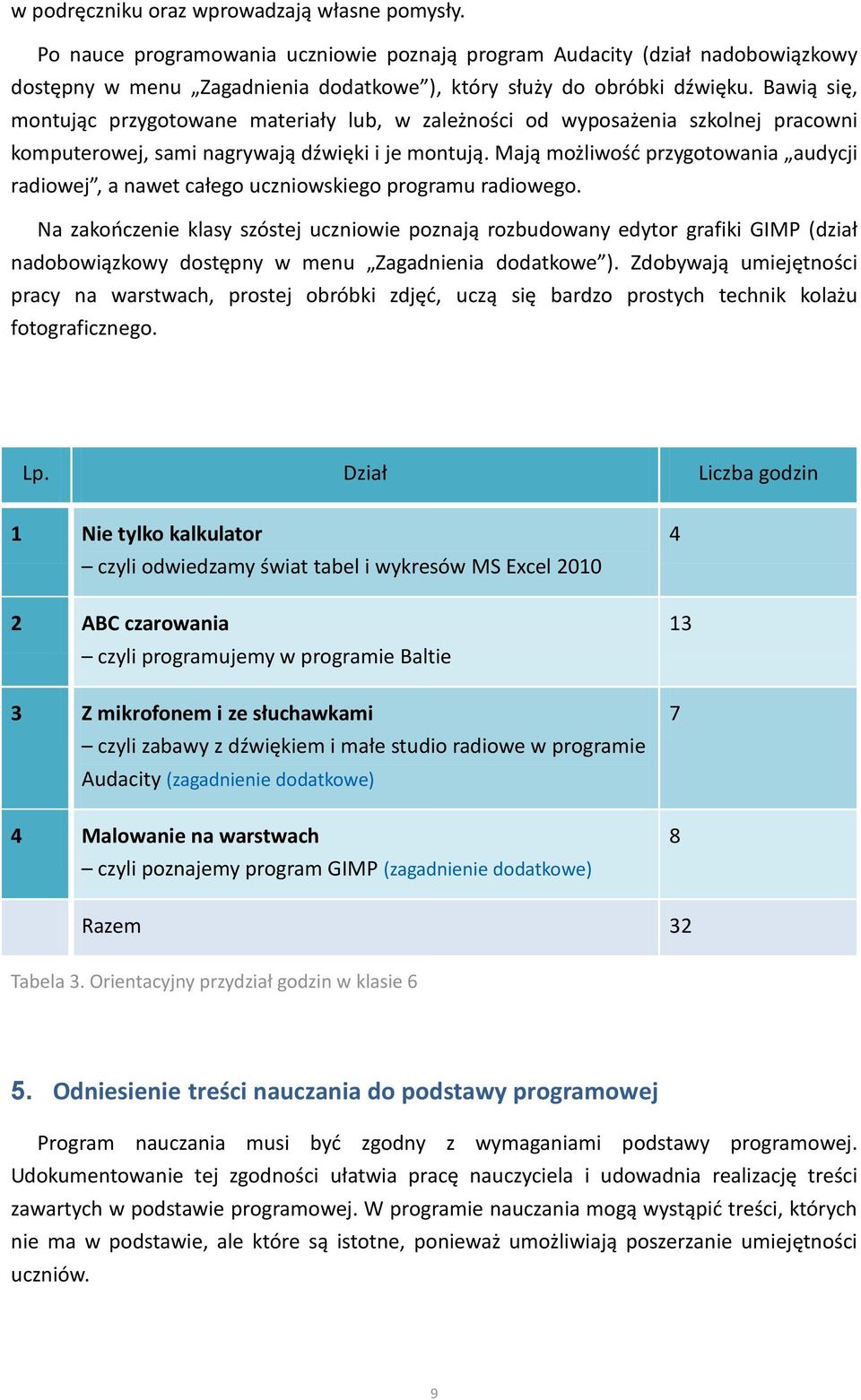 Mają możliwość przygotowania audycji radiowej, a nawet całego uczniowskiego programu radiowego.