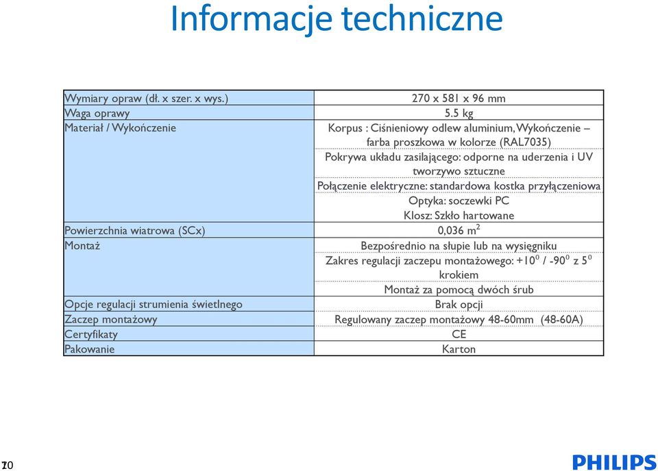 tworzywo sztuczne Połączenie elektryczne: standardowa kostka przyłączeniowa Optyka: soczewki PC Klosz: Szkło hartowane Powierzchnia wiatrowa (SCx) 0,036 m 2 Montaż