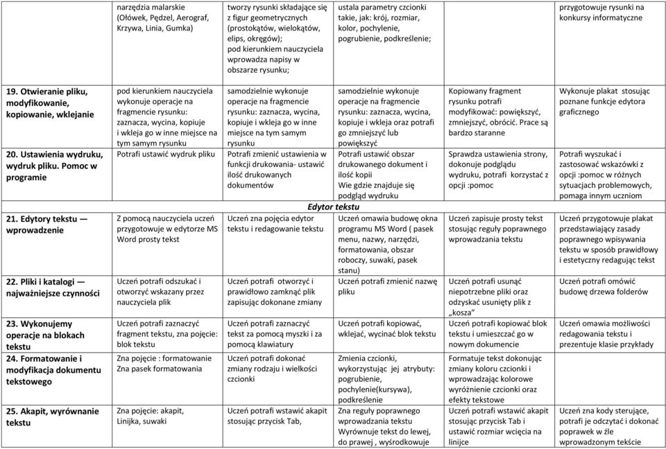 Otwieranie pliku, modyfikowanie, kopiowanie, wklejanie 20. Ustawienia wydruku, wydruk pliku. Pomoc w programie 21. Edytory wprowadzenie 22. Pliki i katalogi najważniejsze czynności 23.