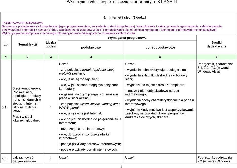 Komunikowanie się za pomocą komputera i technologii informacyjno-komunikacyjnych. Wykorzystywanie komputera i technologii informacyjno-komunikacyjnych do rozwijania zainteresowań. Lp.