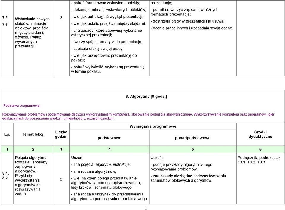 tworzy spójną tematycznie prezentację; - zapisuje efekty swojej pracy; - potrafi odtworzyć zapisaną w różnych formatach prezentację; - dostrzega błędy w prezentacji i je usuwa; - ocenia prace innych