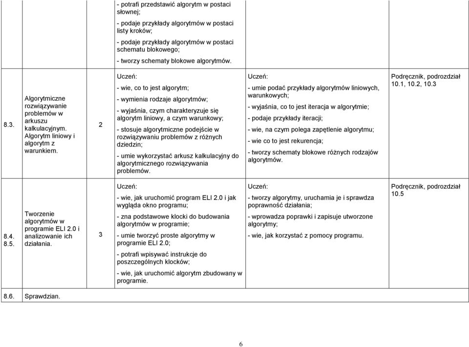 - wie, co to jest algorytm; - wymienia rodzaje algorytmów; - wyjaśnia, czym charakteryzuje się algorytm liniowy, a czym warunkowy; - stosuje algorytmiczne podejście w rozwiązywaniu problemów z