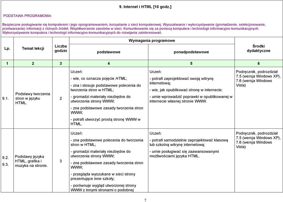 Komunikowanie się za pomocą komputera i technologii informacyjno-komunikacyjnych. Wykorzystywanie komputera i technologii informacyjno-komunikacyjnych do rozwijania zainteresowań. Lp.