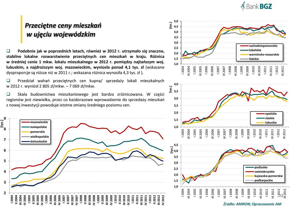 2010 I 2011 III 2011 I 2012 III 2012 [tys.] I 2004 III 2004 I 2005 III 2005 I 2006 III 2006 I 2007 III 2007 I 2008 III 2008 I 2009 III 2009 I 2010 III 2010 I 2011 III 2011 I 2012 III 2012 [tys.] [tys.