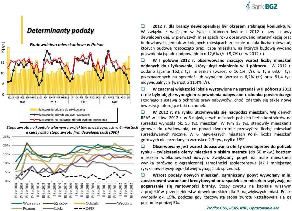 Mieszkania oddane do użytkowania Mieszkania których budowę rozpoczęto Mieszkania na realizacje których wydano pozwolenia Stopa zwrotu na kapitale własnym z projektów inwestycyjnych w 6 miastach a