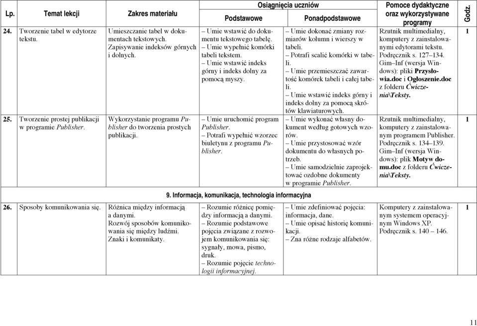 Znaki i komunikaty. Umie wstawić do dokumentu tekstowego tabelę. Umie wypełnić komórki tabeli tekstem. Umie wstawić indeks górny i indeks dolny za pomocą myszy. Umie uruchomić program Publisher.