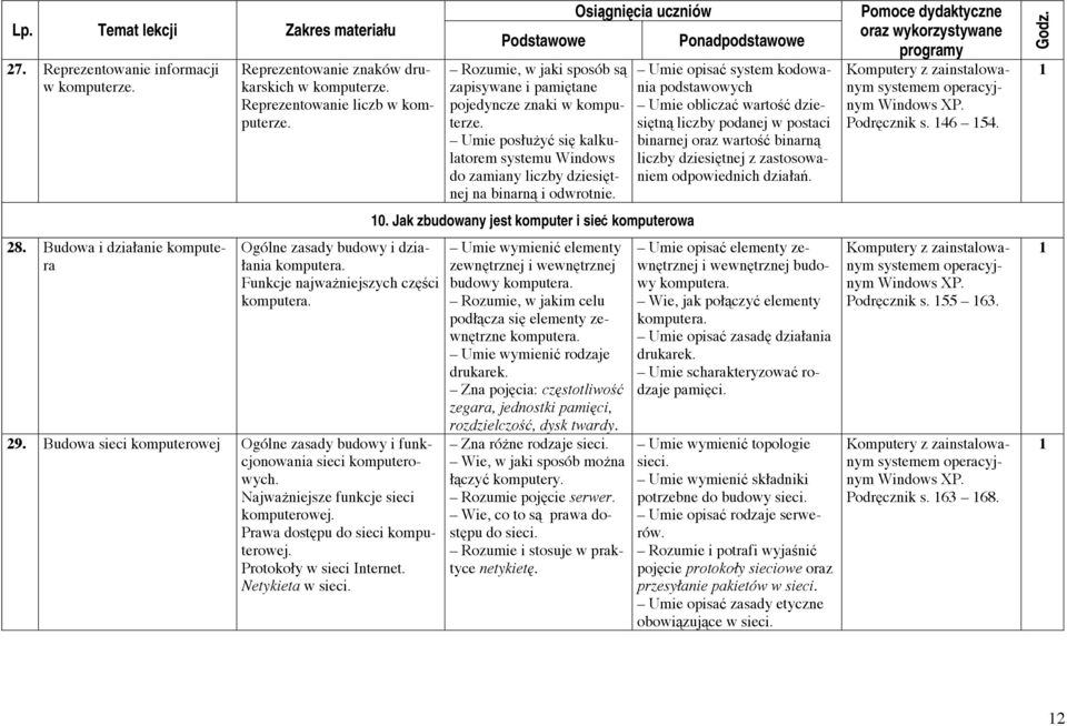 Najważniejsze funkcje sieci komputerowej. Prawa dostępu do sieci komputerowej. Protokoły w sieci Internet. Netykieta w sieci.