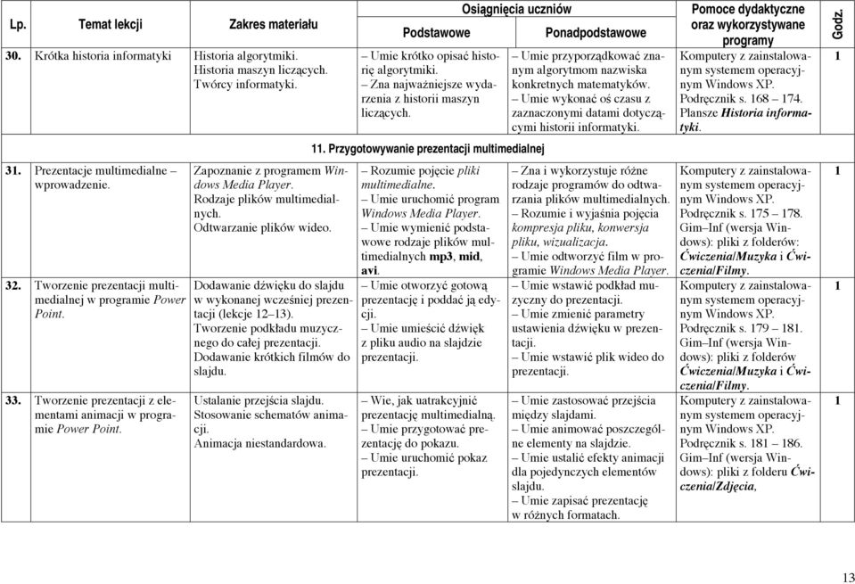Rodzaje plików multimedialnych. Odtwarzanie plików wideo. Dodawanie dźwięku do slajdu w wykonanej wcześniej prezentacji (lekcje 2 3). Tworzenie podkładu muzycznego do całej prezentacji.