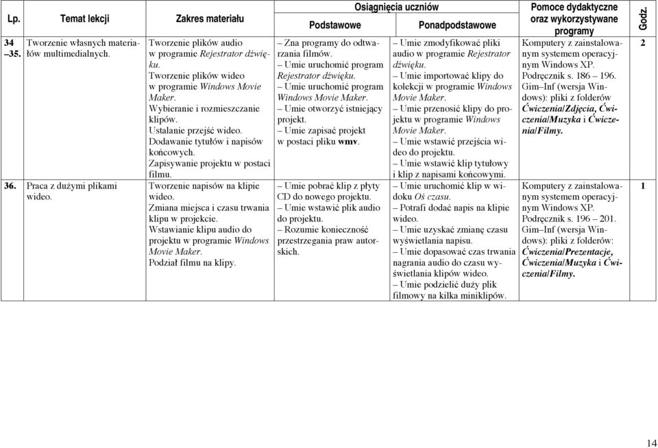 Zmiana miejsca i czasu trwania klipu w projekcie. Wstawianie klipu audio do projektu w programie Windows Movie Maker. Podział filmu na klipy. Zna do odtwarzania filmów.