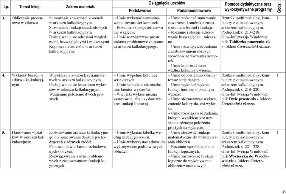 Kopiowanie adresów w arkuszu kalkulacyjnym. Wypełnianie komórek seriami danych w arkuszu kalkulacyjnym. Posługiwanie się kreatorem wykresów w arkuszu kalkulacyjnym. Wzajemne położenie dwóch prostych.