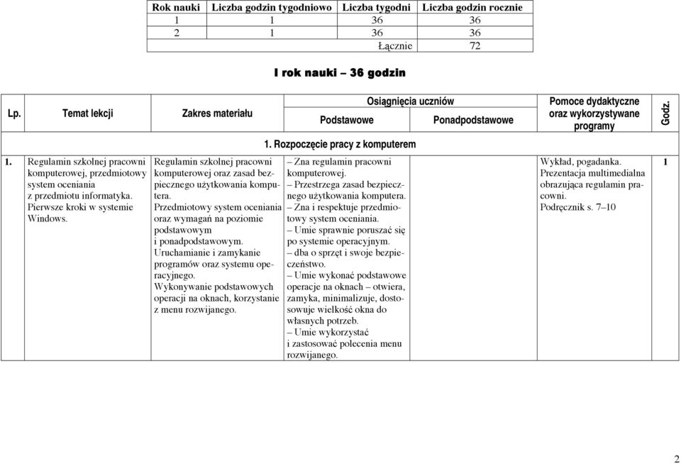 Przedmiotowy system oceniania oraz wymagań na poziomie podstawowym i ponadpodstawowym. Uruchamianie i zamykanie programów oraz systemu operacyjnego.