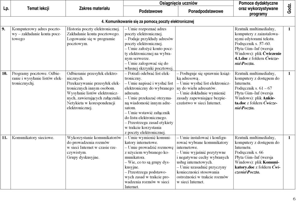 Netykieta w korespondencji elektronicznej.. Komunikatory sieciowe. Wykorzystanie komunikatorów do prowadzenia rozmów w sieci Internet w czasie rzeczywistym. Grupy dyskusyjne. 4.