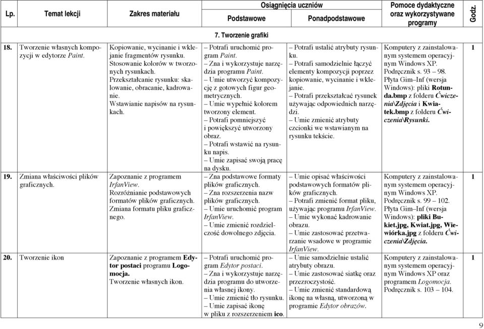 Rozróżnianie podstawowych formatów plików graficznych. Zmiana formatu pliku graficznego. 20. Tworzenie ikon Zapoznanie z programem Edytor postaci programu Logomocja. Tworzenie własnych ikon.