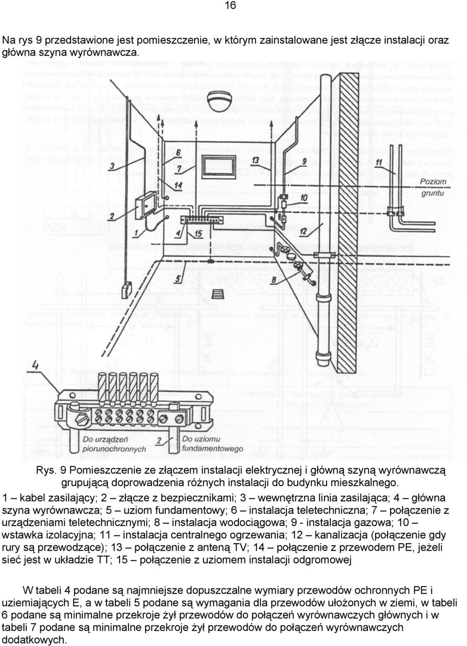 1 kabel zasilający; 2 złącze z bezpiecznikami; 3 wewnętrzna linia zasilająca; 4 główna szyna wyrównawcza; 5 uziom fundamentowy; 6 instalacja teletechniczna; 7 połączenie z urządzeniami