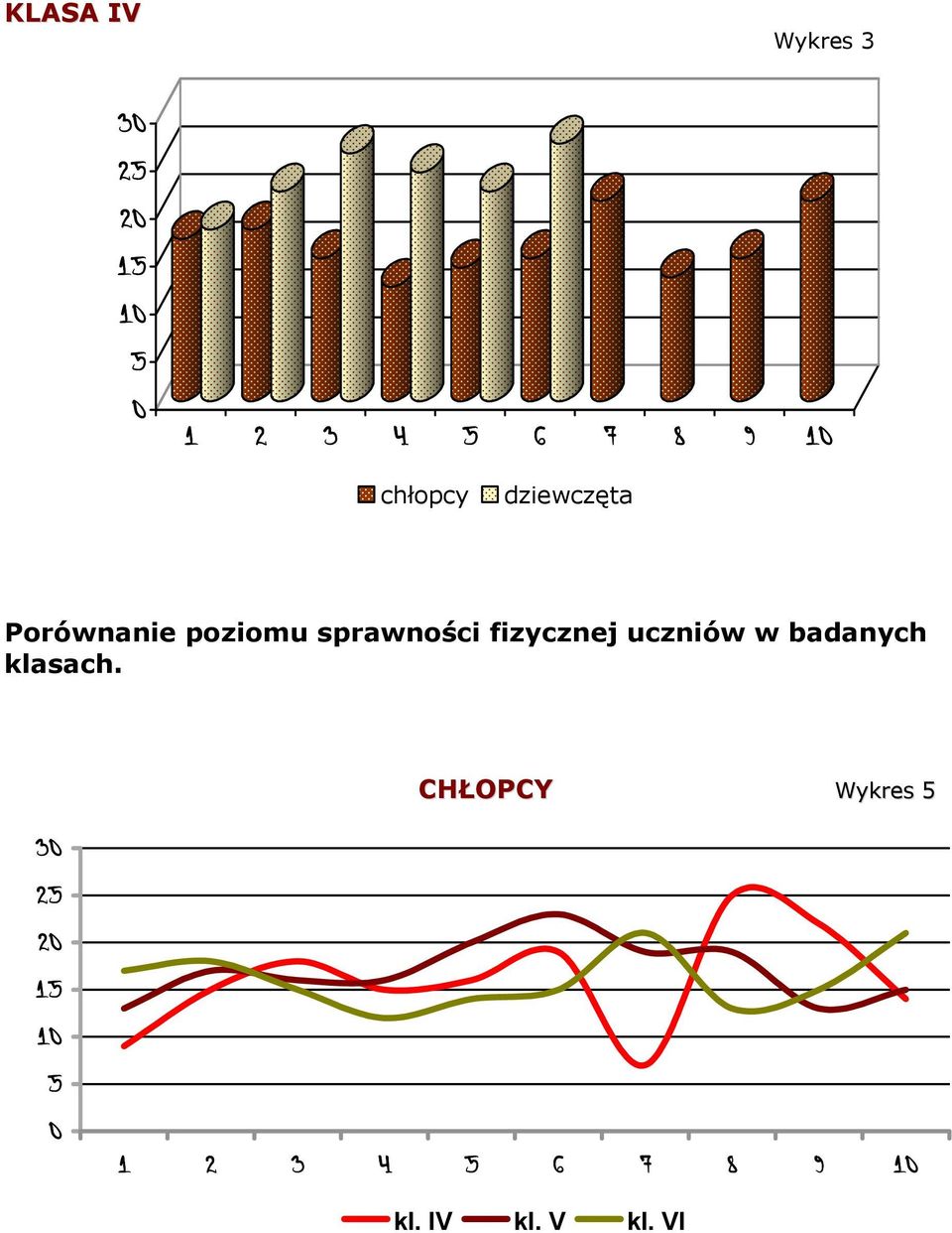 fizycznej uczniów w badanych klasach.