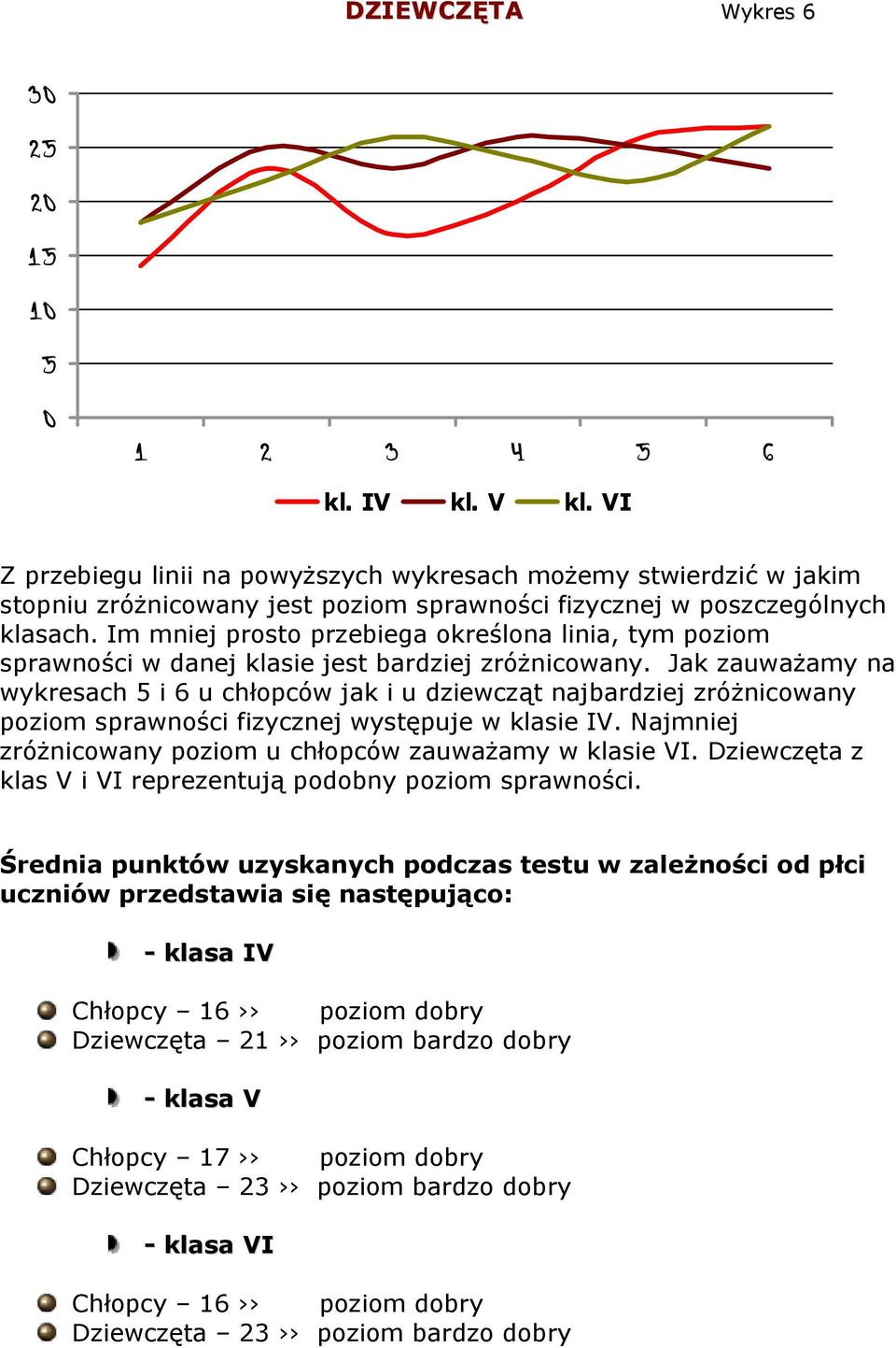 Im mniej prosto przebiega określona linia, tym poziom sprawności w danej klasie jest bardziej zróżnicowany.