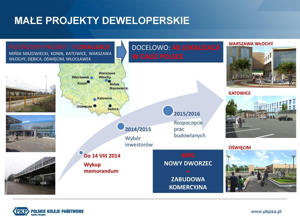 Konin Warszawa Włochy Katowice Mińsk Mazowiecki KATOWICE Oświęcim Dębica 2015/2016 Do 14 VIII 2014 Wykup