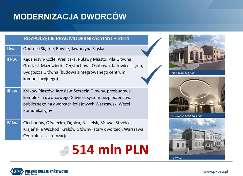 Główna (budowa zintegrowanego centrum komunikacyjnego) Kraków Płaszów, Jarosław, Szczecin Główny, przebudowa kompleksu dworcowego Gliwice, system bezpieczeństwa