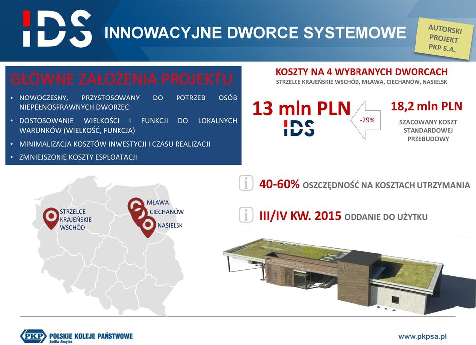 FUNKCJA) MINIMALIZACJA KOSZTÓW INWESTYCJI I CZASU REALIZACJI 13 mln PLN -29% 18,2 mln PLN SZACOWANY KOSZT STANDARDOWEJ PRZEBUDOWY