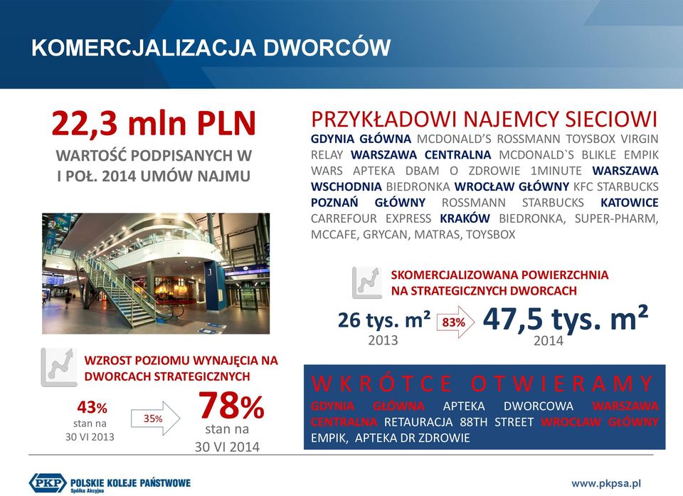 VIRGIN RELAY WARSZAWA CENTRALNA MCDONALD`S BLIKLE EMPIK WARS APTEKA DBAM O ZDROWIE 1MINUTE WARSZAWA WSCHODNIA BIEDRONKA WROCŁAW GŁÓWNY KFC STARBUCKS POZNAŃ GŁÓWNY ROSSMANN STARBUCKS KATOWICE