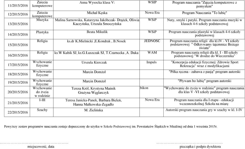 Program nauczania muzyki w klasach 4-6 szkoły podstawowej 14/2015/2016 15/2015/2016 16/2015/2016 17/2015/2016 18/2015/2016 19/2015/2016 20/2015/2016 21/2015/2016 22/2015/2016 Plastyka Beata Mikulik