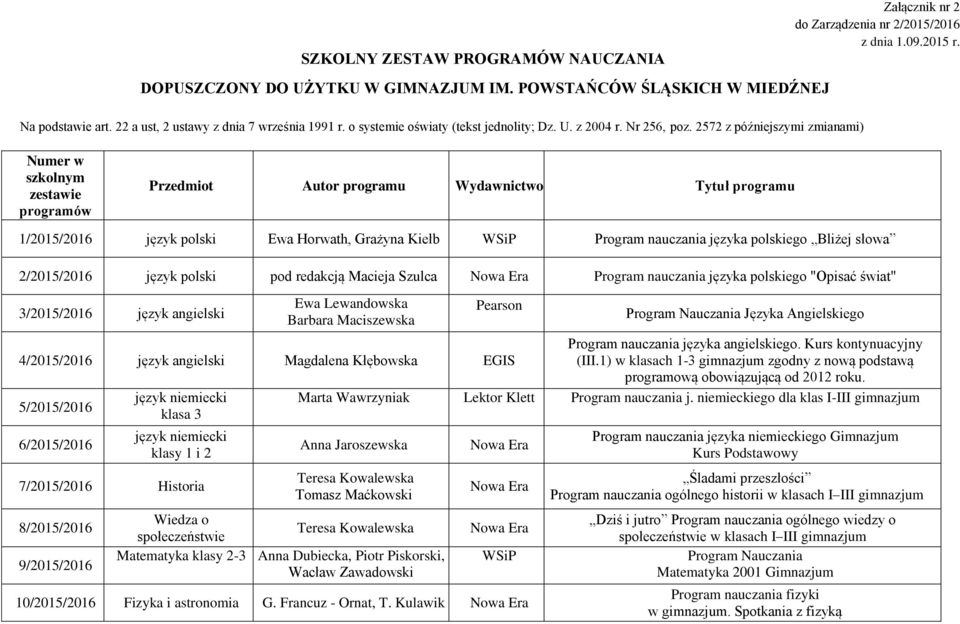 Numer w szkolnym zestawie programów Przedmiot Autor programu Wydawnictwo Tytuł programu 1/2015/2016 język polski Ewa Horwath, Grażyna Kiełb Program nauczania języka polskiego Bliżej słowa 2/2015/2016