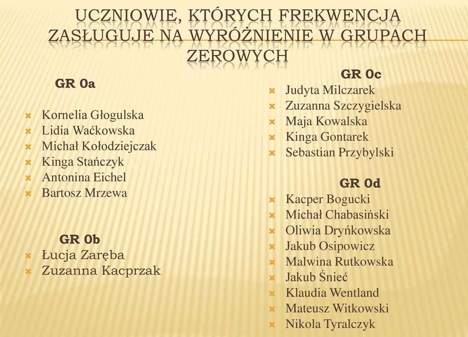 Milczarek Zuzanna Szczygielska Maja Kowalska Kinga Gontarek Sebastian Przybylski GR 0d Kacper Bogucki Michał