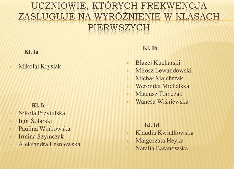 Ic Nikola Przytulska Igor Solarski Paulina Winkowska Irmina Szymczak Aleksandra Leśniewska