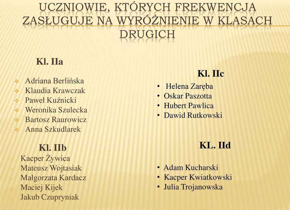 Szkudlarek Kl. IIb Kacper Żywica Mateusz Wojtasiak Małgorzata Kardacz Maciej Kijek Jakub Czupryniak Kl.