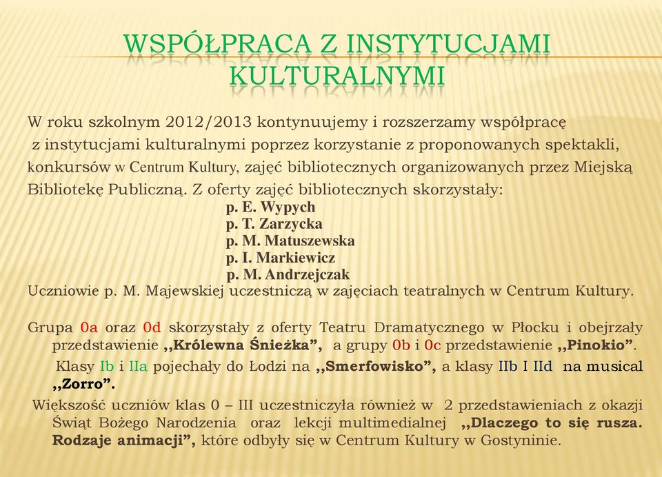 M. Majewskiej uczestniczą w zajęciach teatralnych w Centrum Kultury.