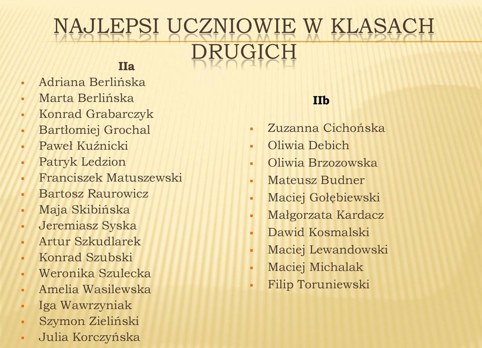 Weronika Szulecka Amelia Wasilewska Iga Wawrzyniak Szymon Zieliński Julia Korczyńska IIb Zuzanna Cichońska Oliwia Debich