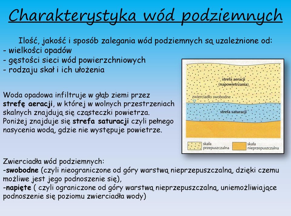 Poniżej znajduje się strefa saturacji czyli pełnego nasycenia wodą, gdzie nie występuje powietrze.