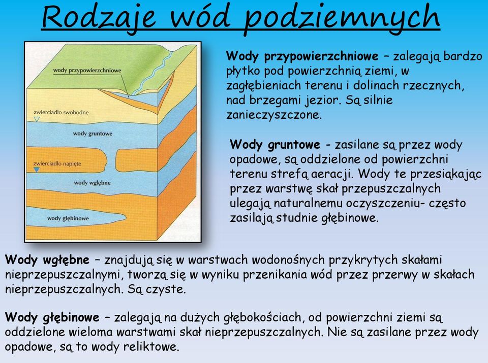 Wody te przesiąkając przez warstwę skał przepuszczalnych ulegają naturalnemu oczyszczeniu- często zasilają studnie głębinowe.