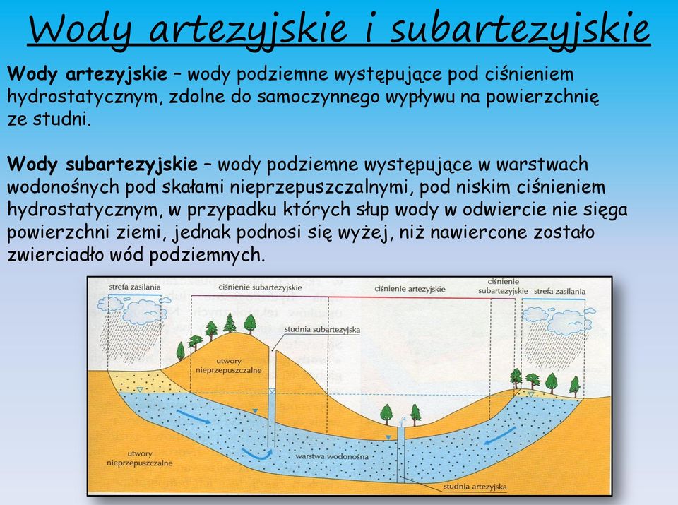 Wody subartezyjskie wody podziemne występujące w warstwach wodonośnych pod skałami nieprzepuszczalnymi, pod niskim