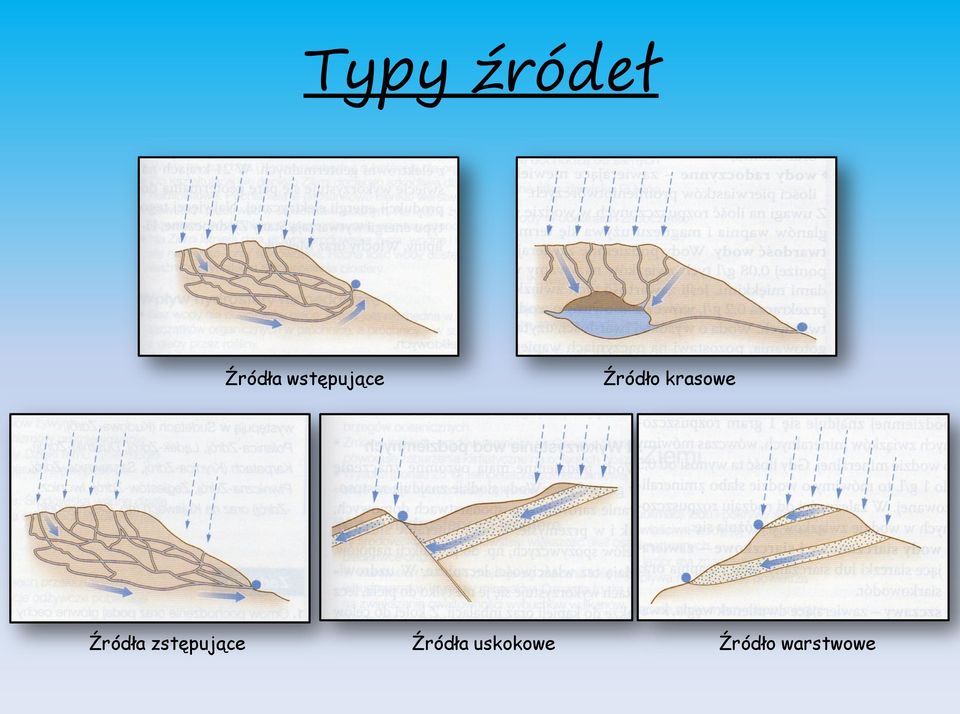 krasowe Źródła