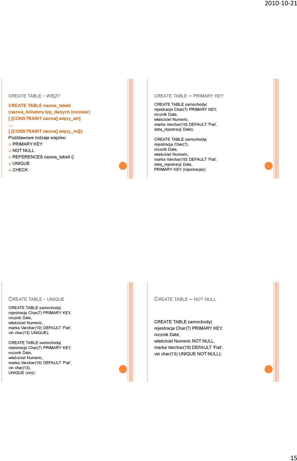 rejestracja Char(7), rocznik Date, właściciel Numeric, data_rejestracji Date, PRIMARY KEY (rejestracja)); CREATE TABLE - UNIQUE rocznik Date, właściciel Numeric, vin