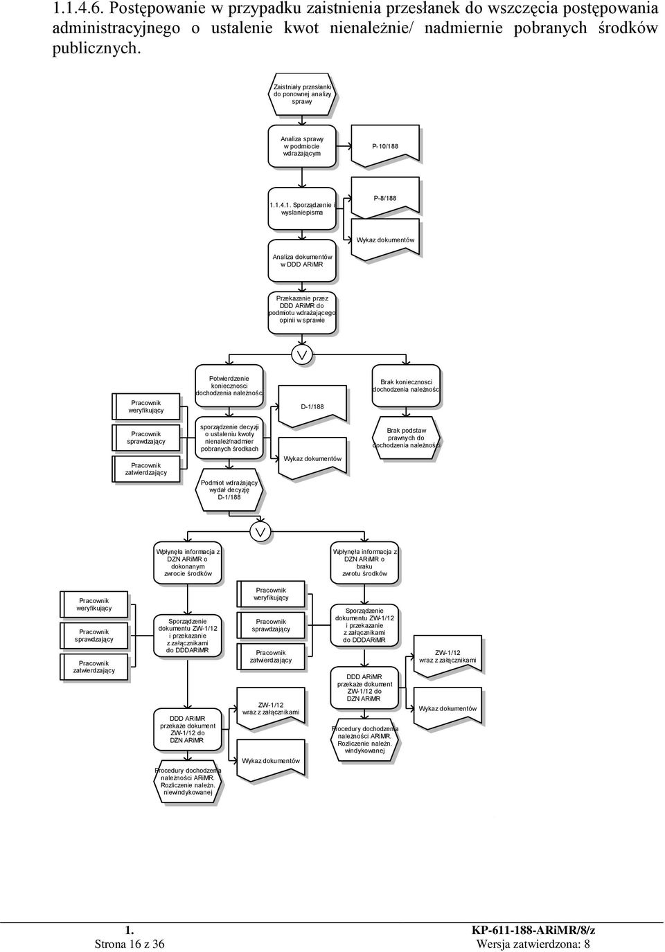 /188 1.1.4.1. Sporządzenie i wyslaniepisma P-8/188 Wykaz dokumentów Analiza dokumentów w DDD ARiMR Przekazanie przez DDD ARiMR do podmiotu wdrażającego opinii w sprawie weryfikujący Potwierdzenie