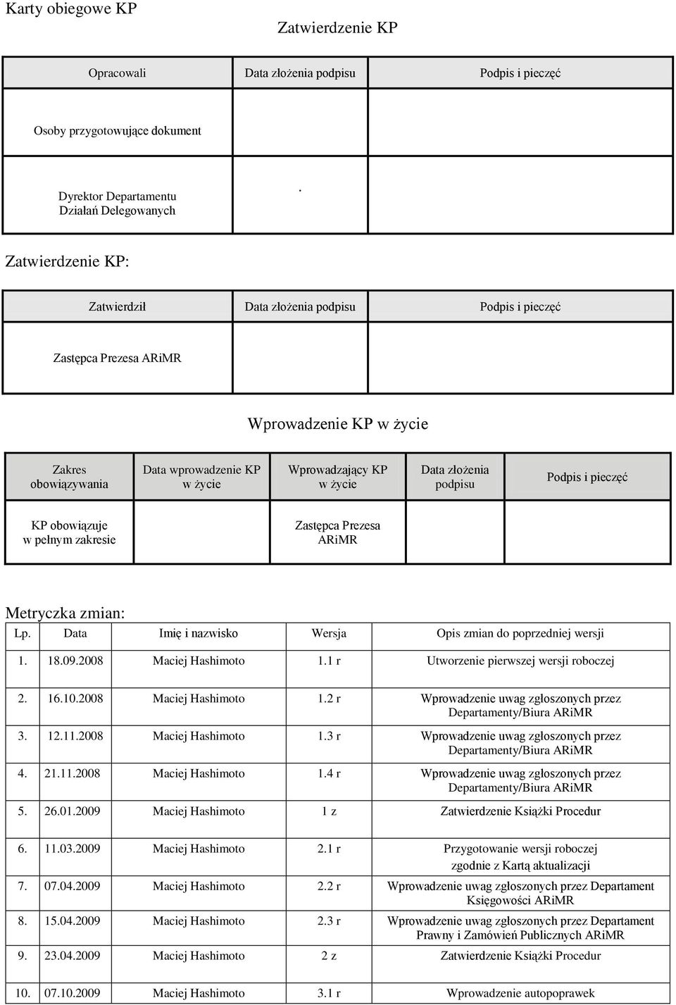 złożenia podpisu Podpis i pieczęć KP obowiązuje w pełnym zakresie Zastępca Prezesa ARiMR Metryczka zmian: Lp. Data Imię i nazwisko Wersja Opis zmian do poprzedniej wersji 1. 18.09.