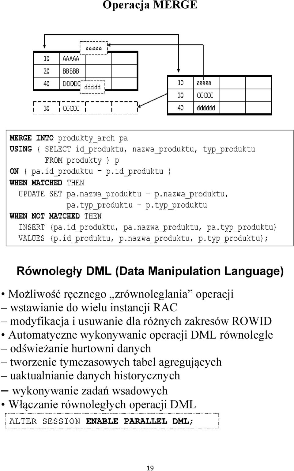 wykonywanie operacji DML równolegle odświeżanie hurtowni danych tworzenie tymczasowych tabel