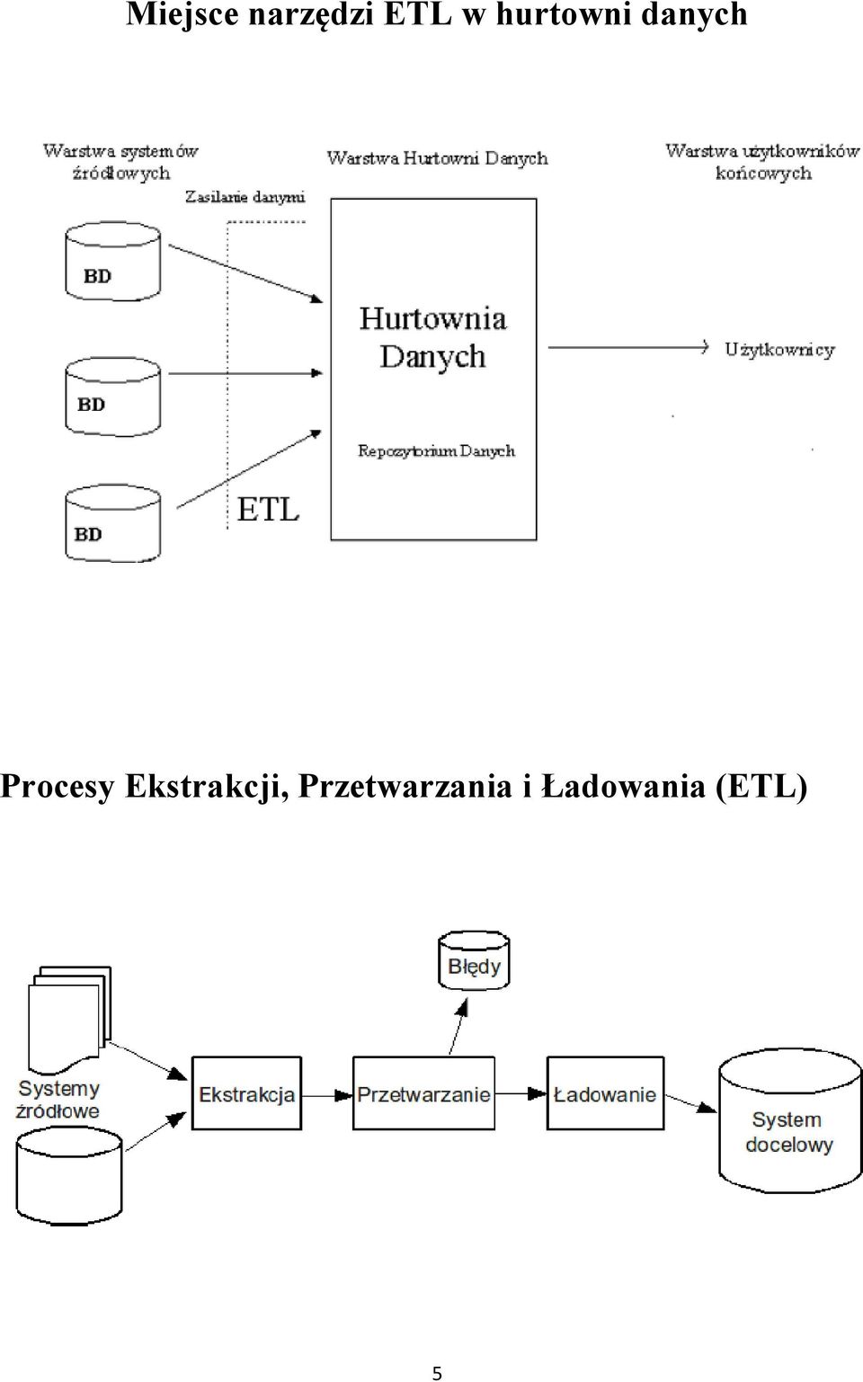 Procesy Ekstrakcji,