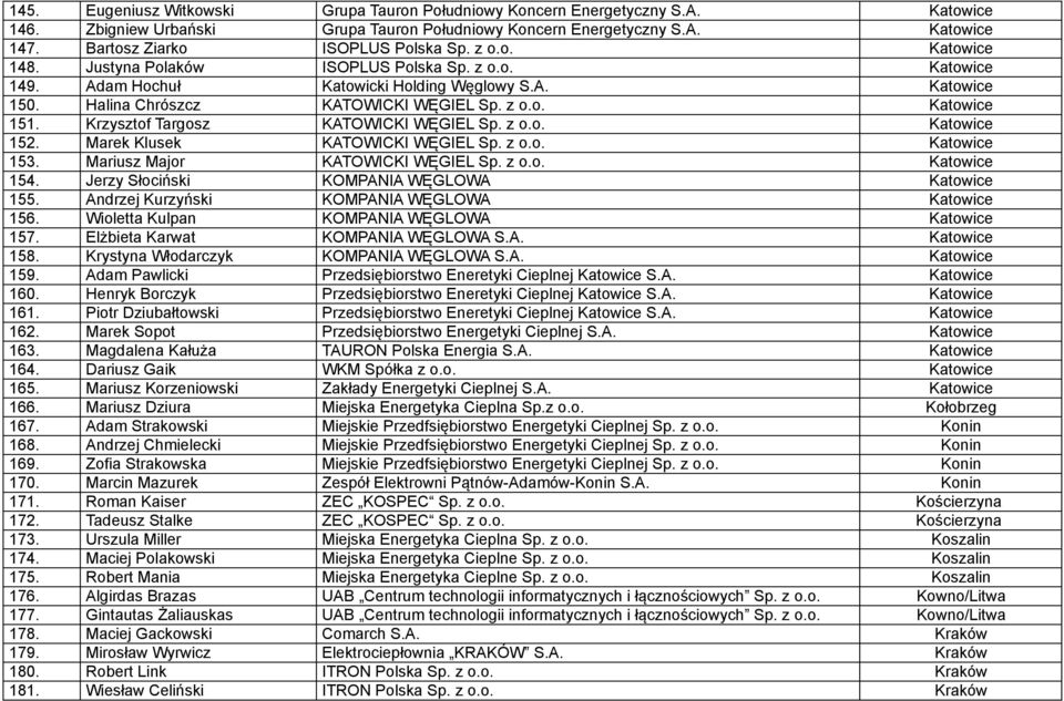 Halina Chrószcz KATOWICKI WĘGIEL Sp. z o.o. Katowice 151. Krzysztof Targosz KATOWICKI WĘGIEL Sp. z o.o. Katowice 152. Marek Klusek KATOWICKI WĘGIEL Sp. z o.o. Katowice 153.