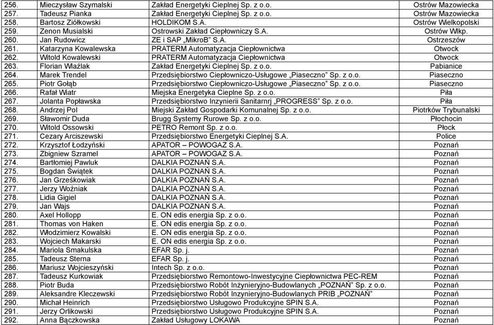 Katarzyna Kowalewska PRATERM Automatyzacja Ciepłownictwa Otwock 262. Witold Kowalewski PRATERM Automatyzacja Ciepłownictwa Otwock 263. Florian Wlaźlak Zakład Energetyki Cieplnej Sp. z o.o. Pabianice 264.