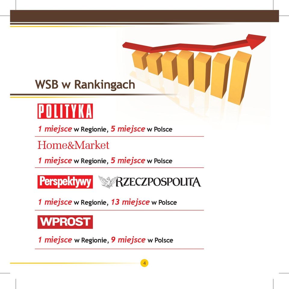 w Polsce Perspektywy 1 miejsce w Regionie, 13