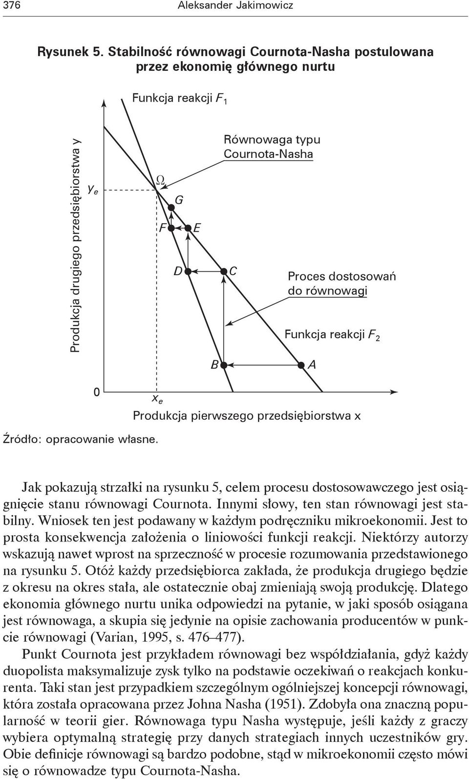 opracowanie własne. Jak pokazują strzałki na rysunku 5, celem procesu dostosowawczego jest osiągnięcie stanu równowagi Cournota. Innymi słowy, ten stan równowagi jest stabilny.