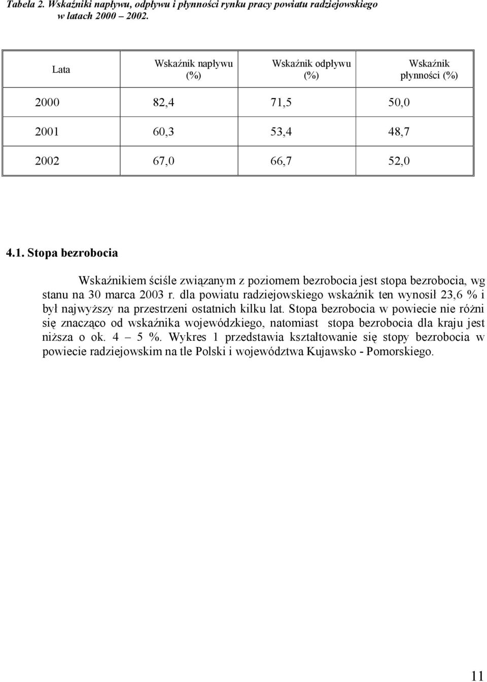 5 50,0 2001 60,3 53,4 48,7 2002 67,0 66,7 52,0 4.1. Stopa bezrobocia Wskaźnikiem ściśle związanym z poziomem bezrobocia jest stopa bezrobocia, wg stanu na 30 marca 2003 r.