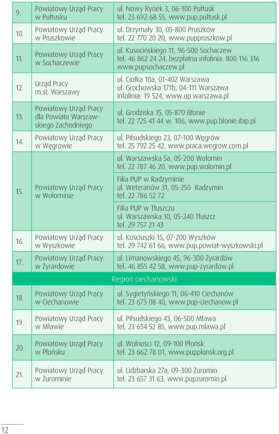 Żyrardowie Powiatowy Urząd Pracy w Ciechanowie Powiatowy Urząd Pracy w Mławie Powiatowy Urząd Pracy w Płońsku Powiatowy Urząd Pracy w Żurominie ul. Nowy Rynek 3, 06-100 Pułtusk tel. 23 692 68 55, www.