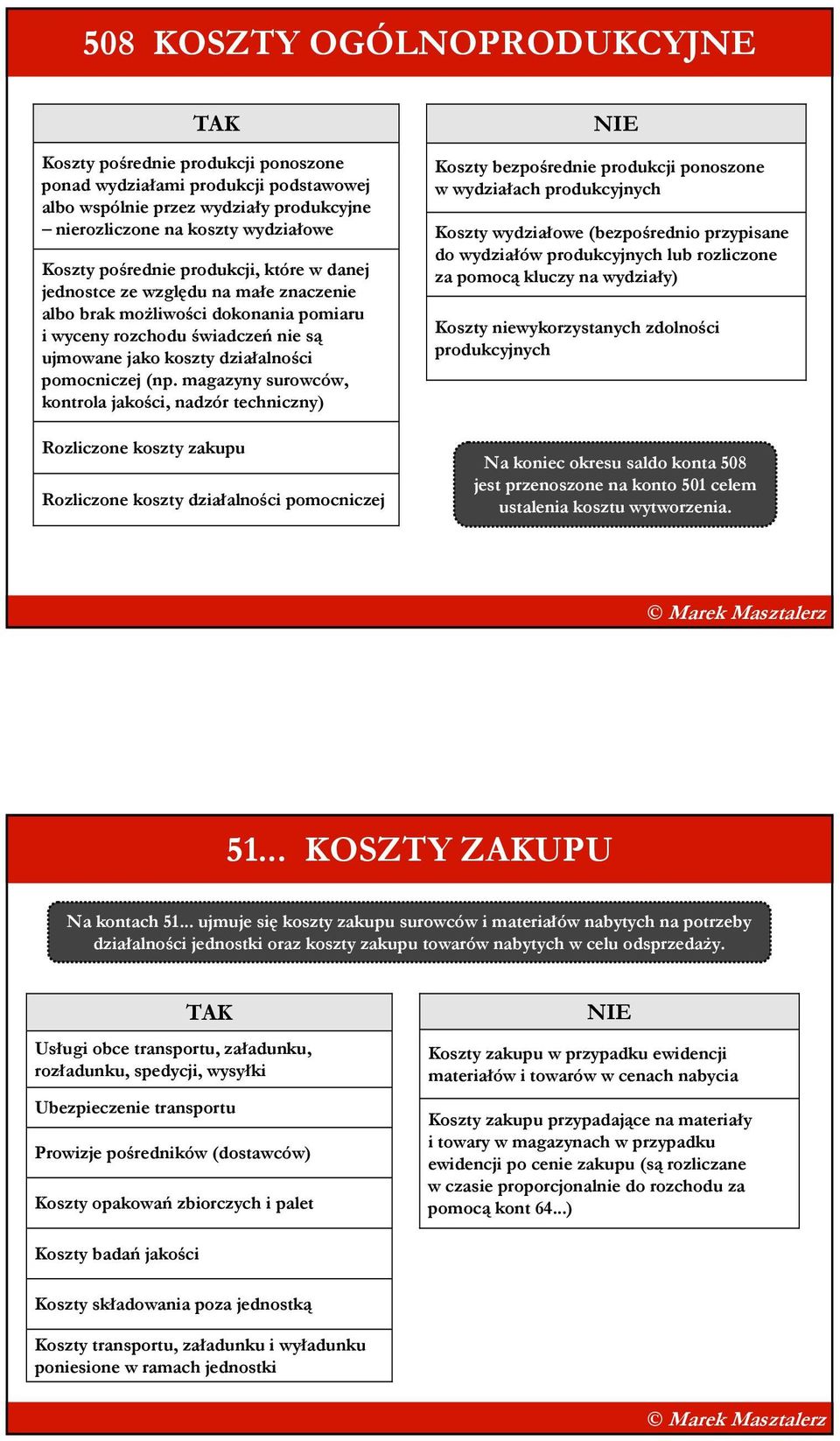 magazyny surowców, kontrola jakości, nadzór techniczny) Rozliczone koszty zakupu Rozliczone koszty działalności pomocniczej Koszty bezpośrednie produkcji ponoszone w wydziałach produkcyjnych Koszty