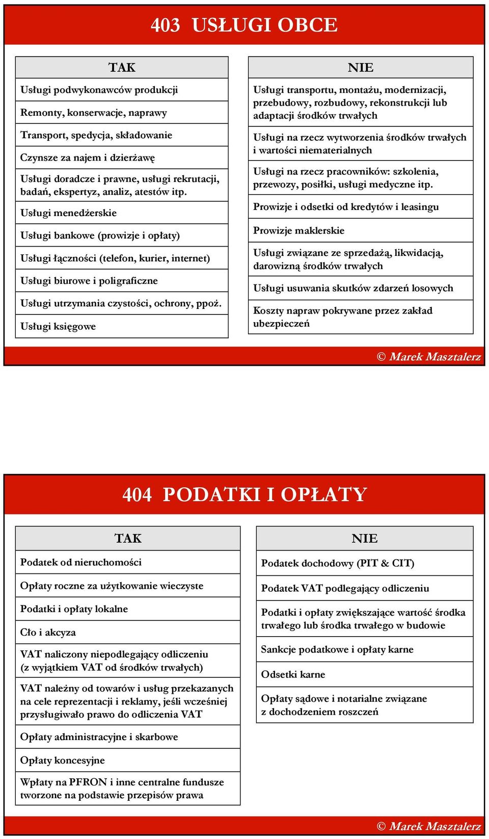 Usługi księgowe Usługi podwykonawców produkcji Remonty, konserwacje, naprawy Czynsze za najem i dzierŝawę Usługi na rzecz pracowników: szkolenia, przewozy, posiłki, usługi medyczne itp.