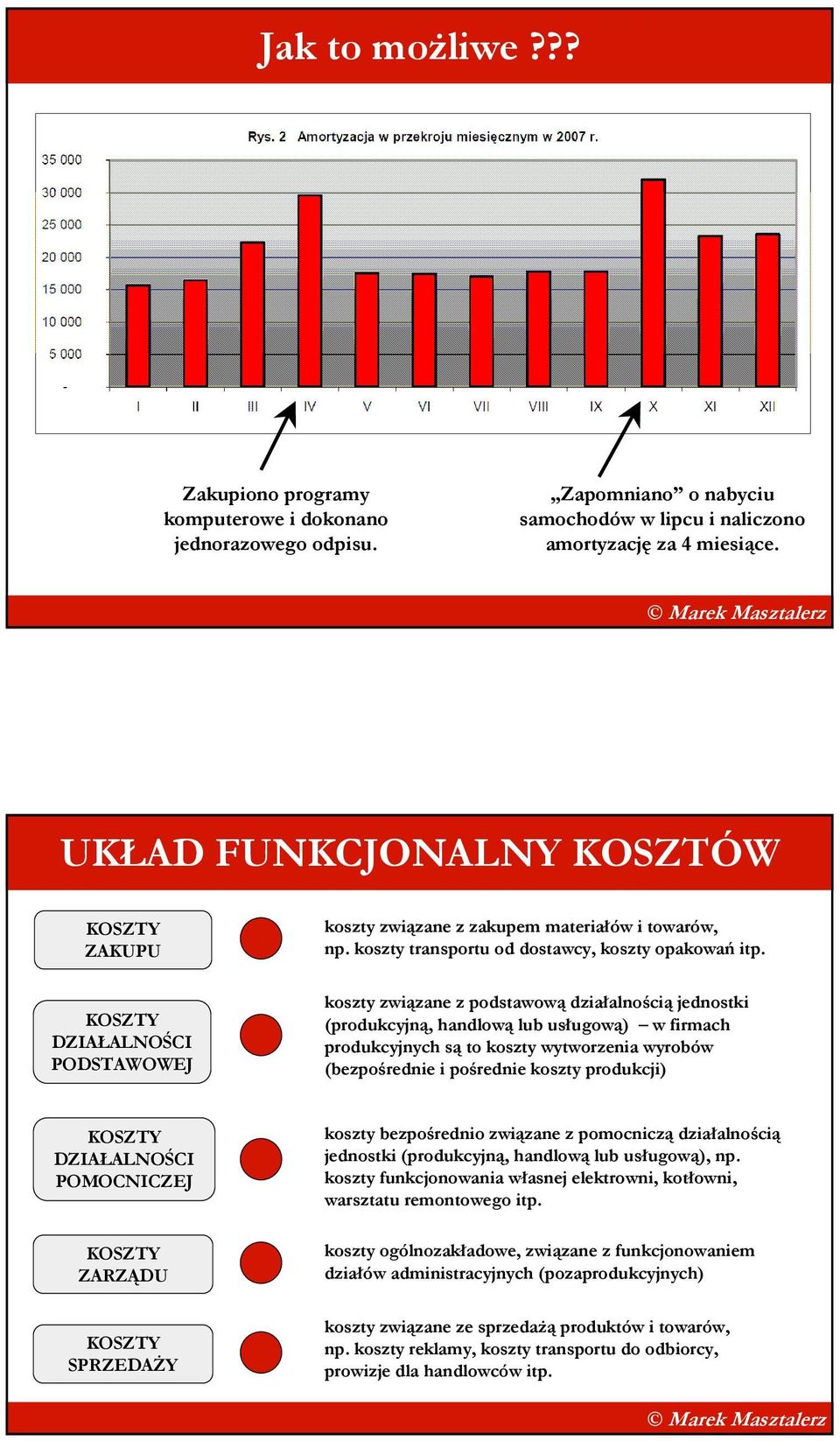 koszty związane z podstawową działalnością jednostki (produkcyjną, handlową lub usługową) w firmach produkcyjnych są to koszty wytworzenia wyrobów (bezpośrednie i pośrednie koszty produkcji)