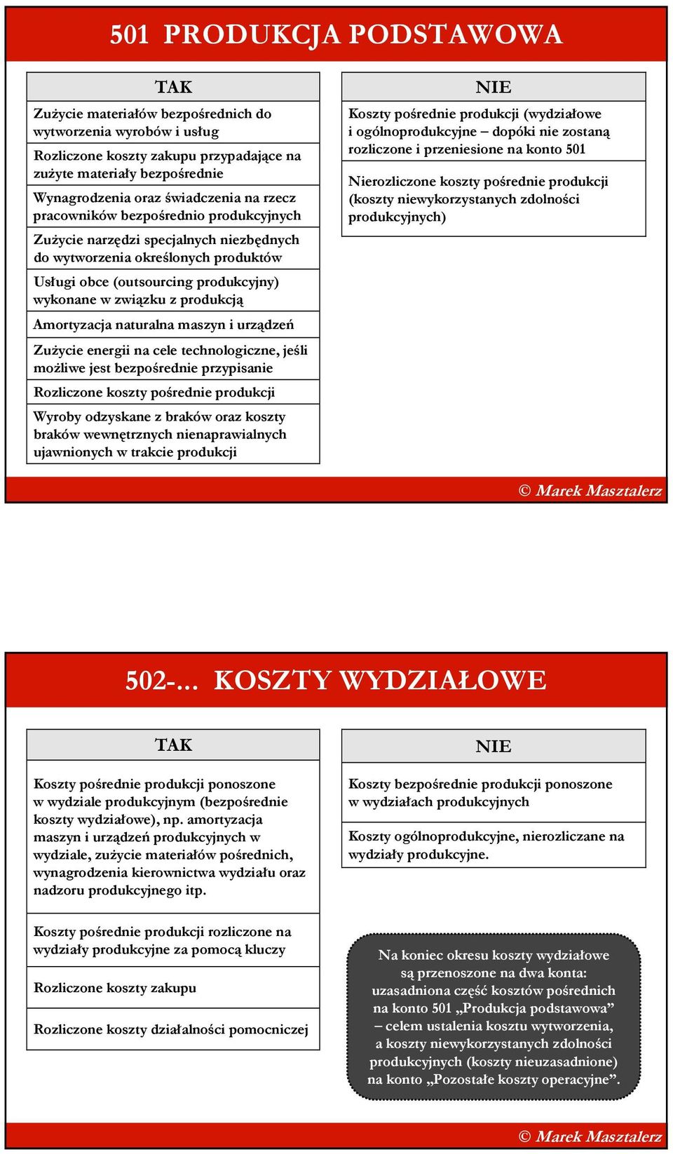 naturalna maszyn i urządzeń ZuŜycie energii na cele technologiczne, jeśli moŝliwe jest bezpośrednie przypisanie Rozliczone koszty pośrednie produkcji Wyroby odzyskane z braków oraz koszty braków